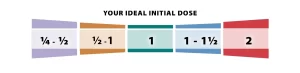 Deltrium Dosage Chart