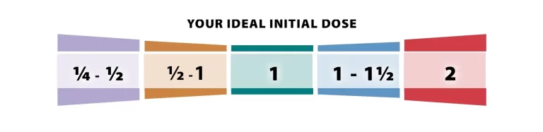 Deltrium Dosage Chart