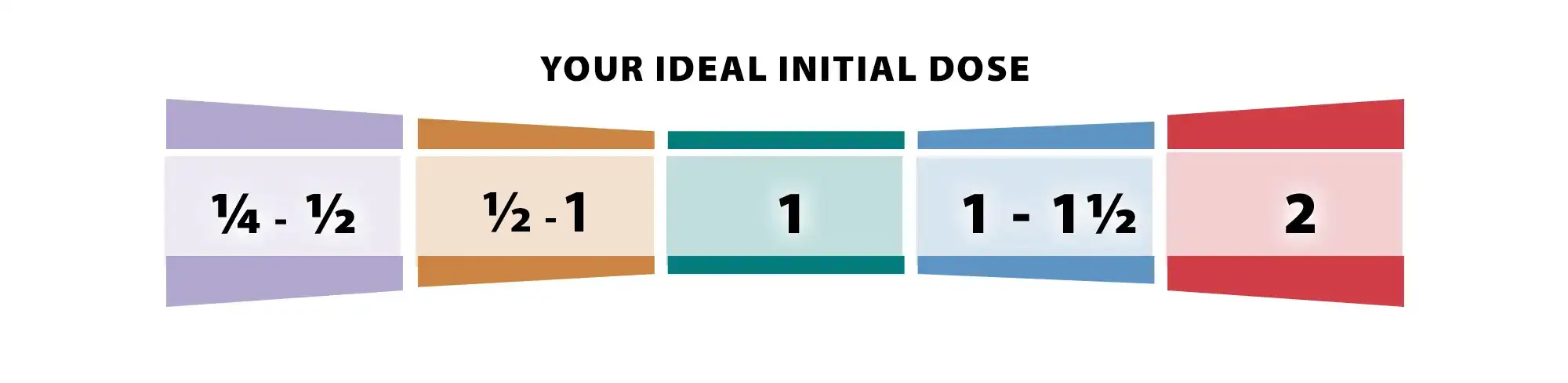 Deltrium Dosage Chart